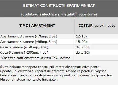 calcul estimativ spatiu nou finisat 2025
