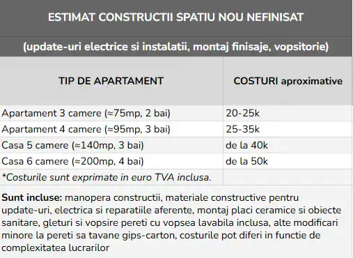 calcul estimativ constructii spatiu nou nefinisat 2025