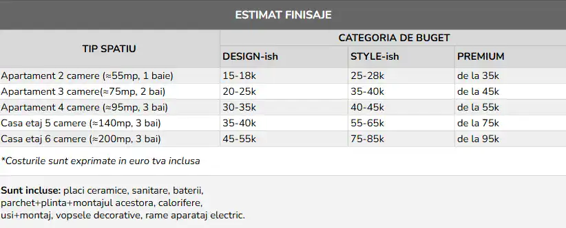 calcul estimativ finisaje 2025